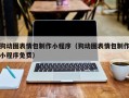 新沂狗动图表情包制作小程序（狗动图表情包制作小程序免费）